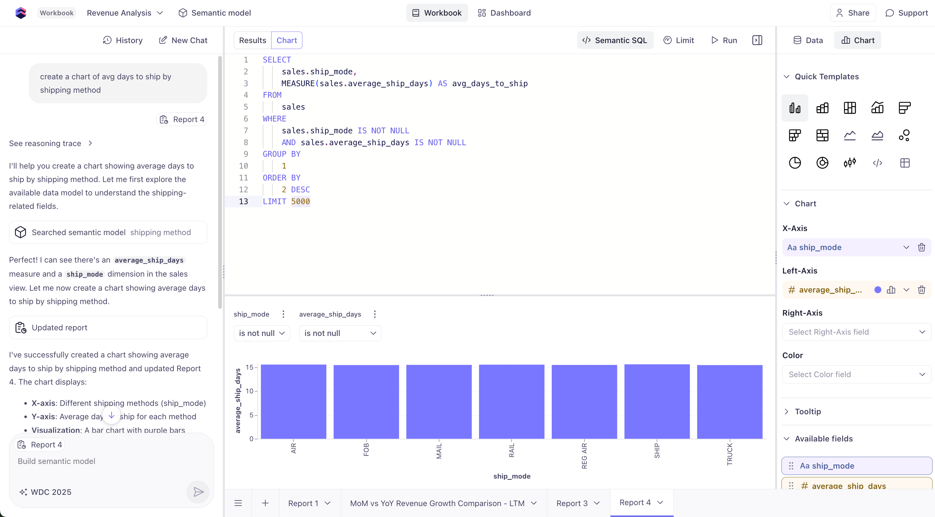 Average Ship Days by Method
