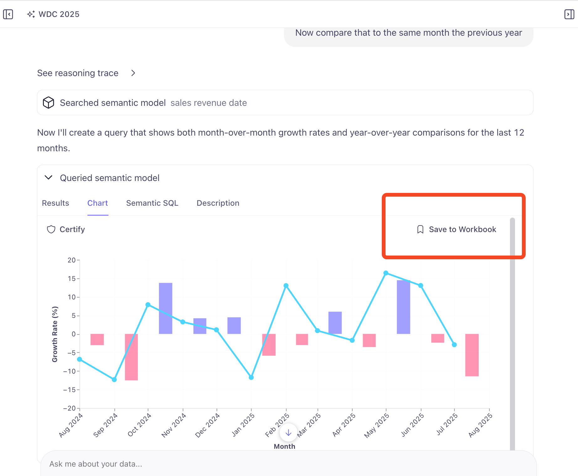 MoM Revenue Growth Rate