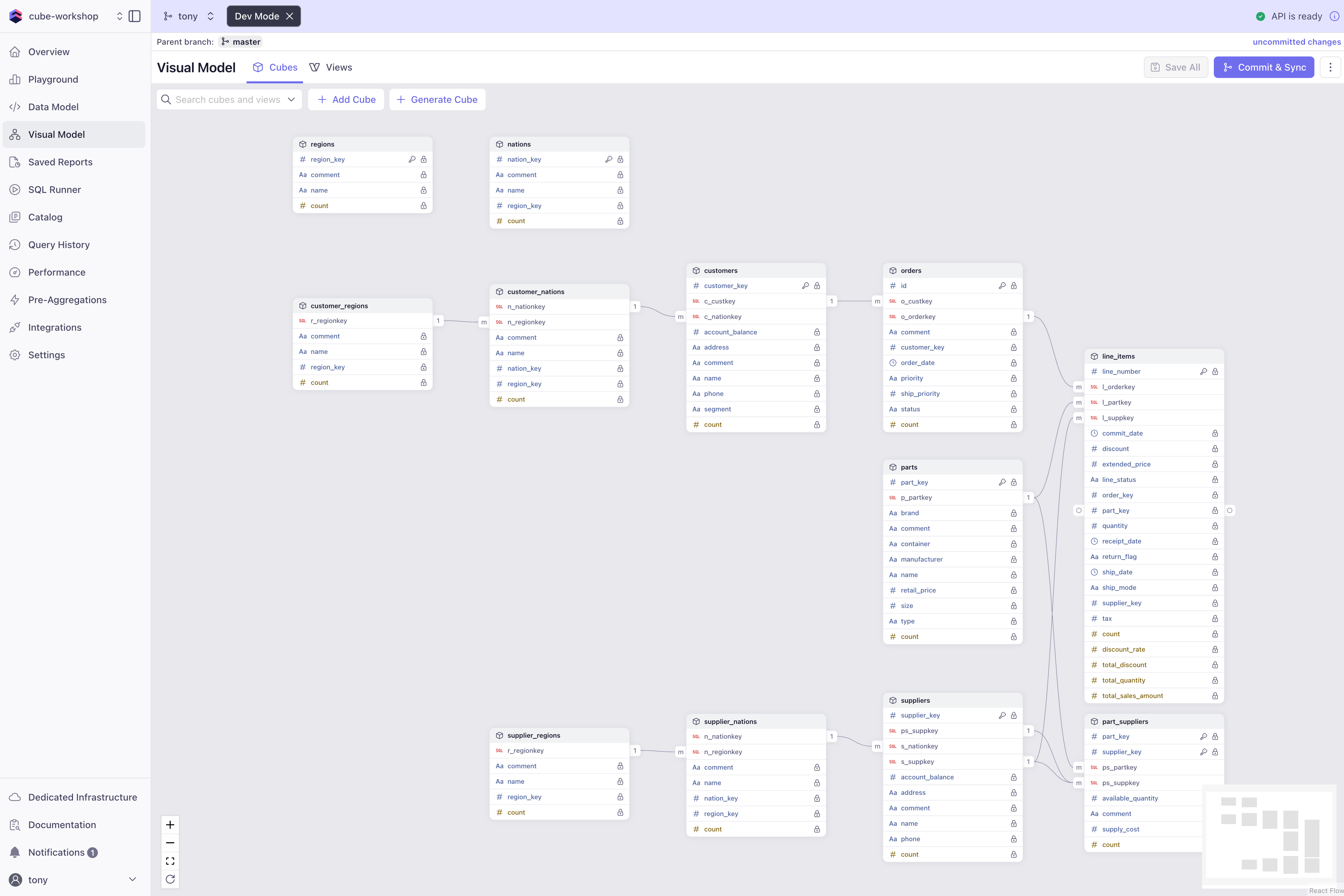 Visual Modeler with Updated Model